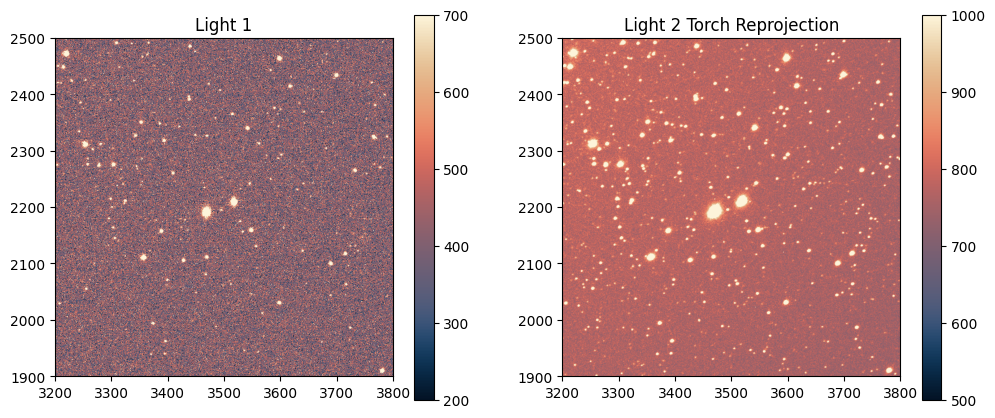 ../_images/examples_reprojection-comparison_9_0.png